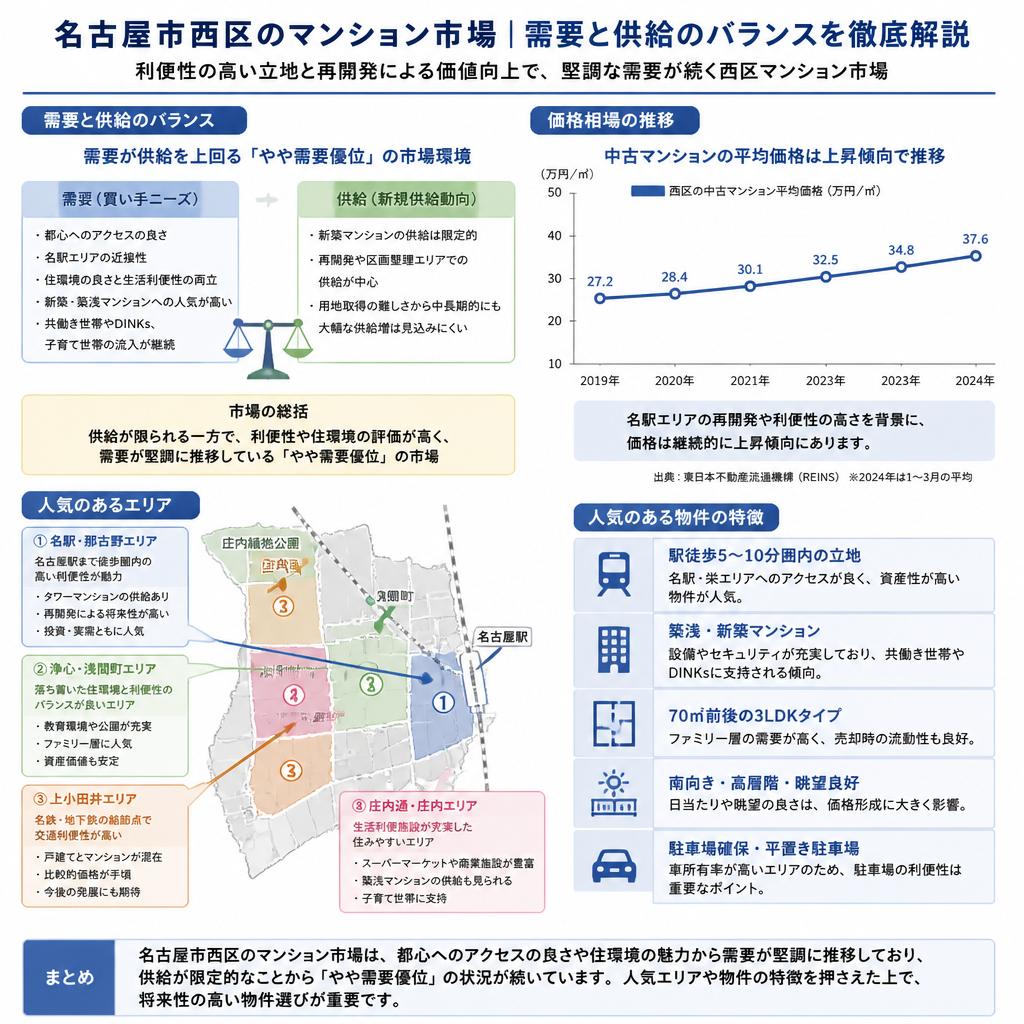 需要と供給のバランス