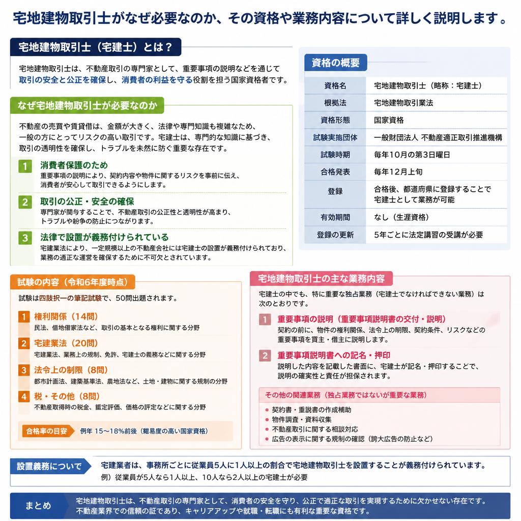 宅地建物取引士の役割
