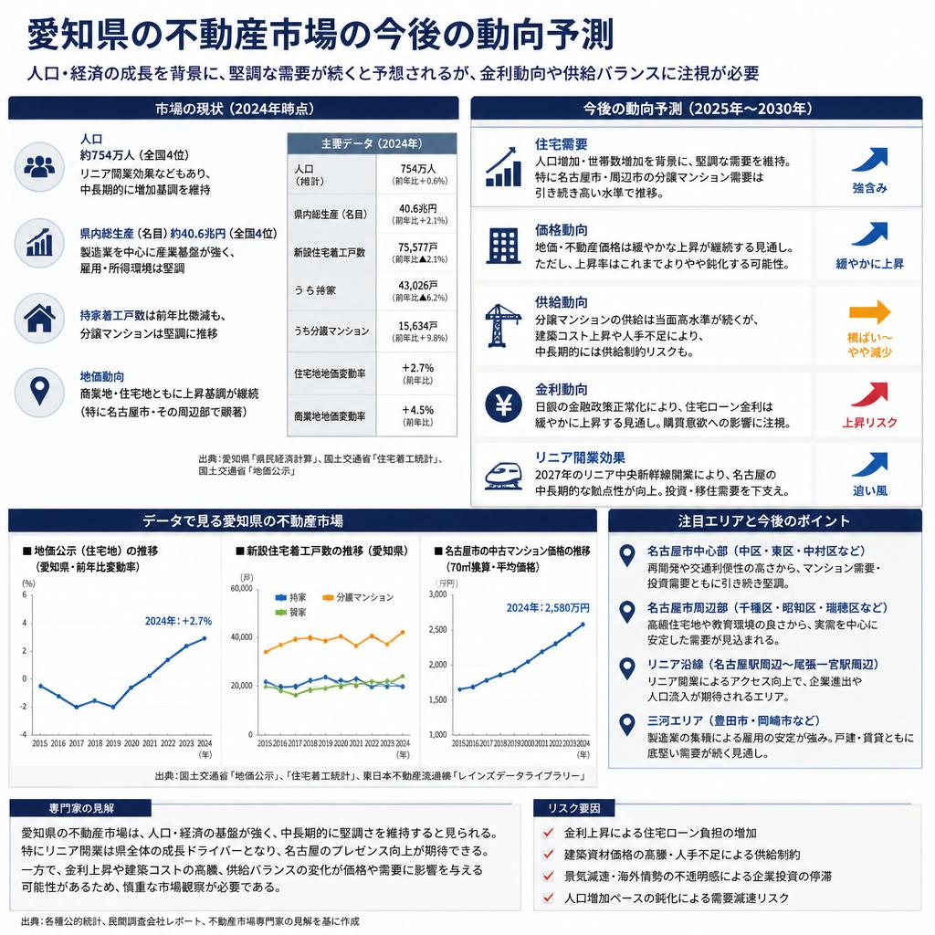 5. 今後の市場予測