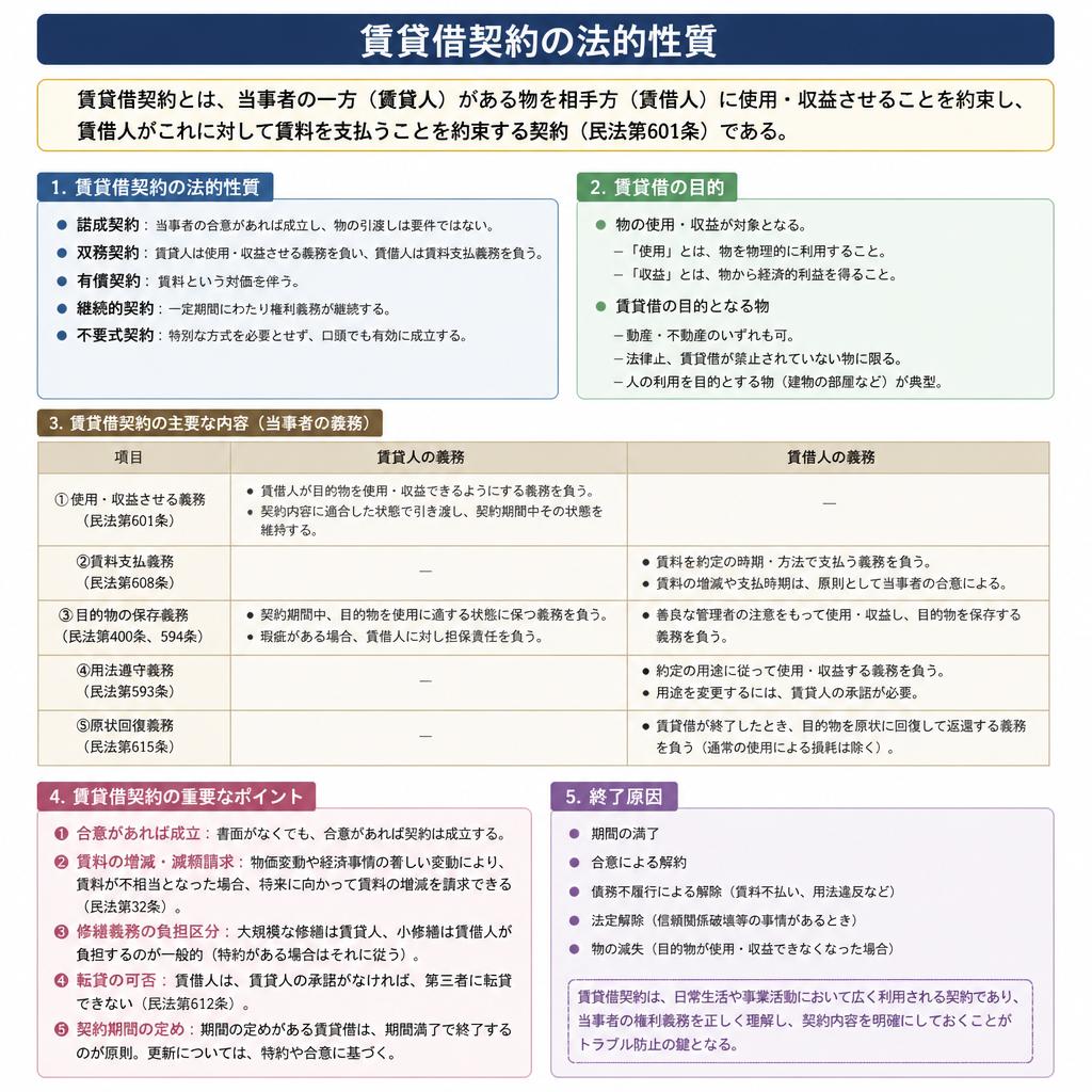 2. 賃貸借契約の仕組み