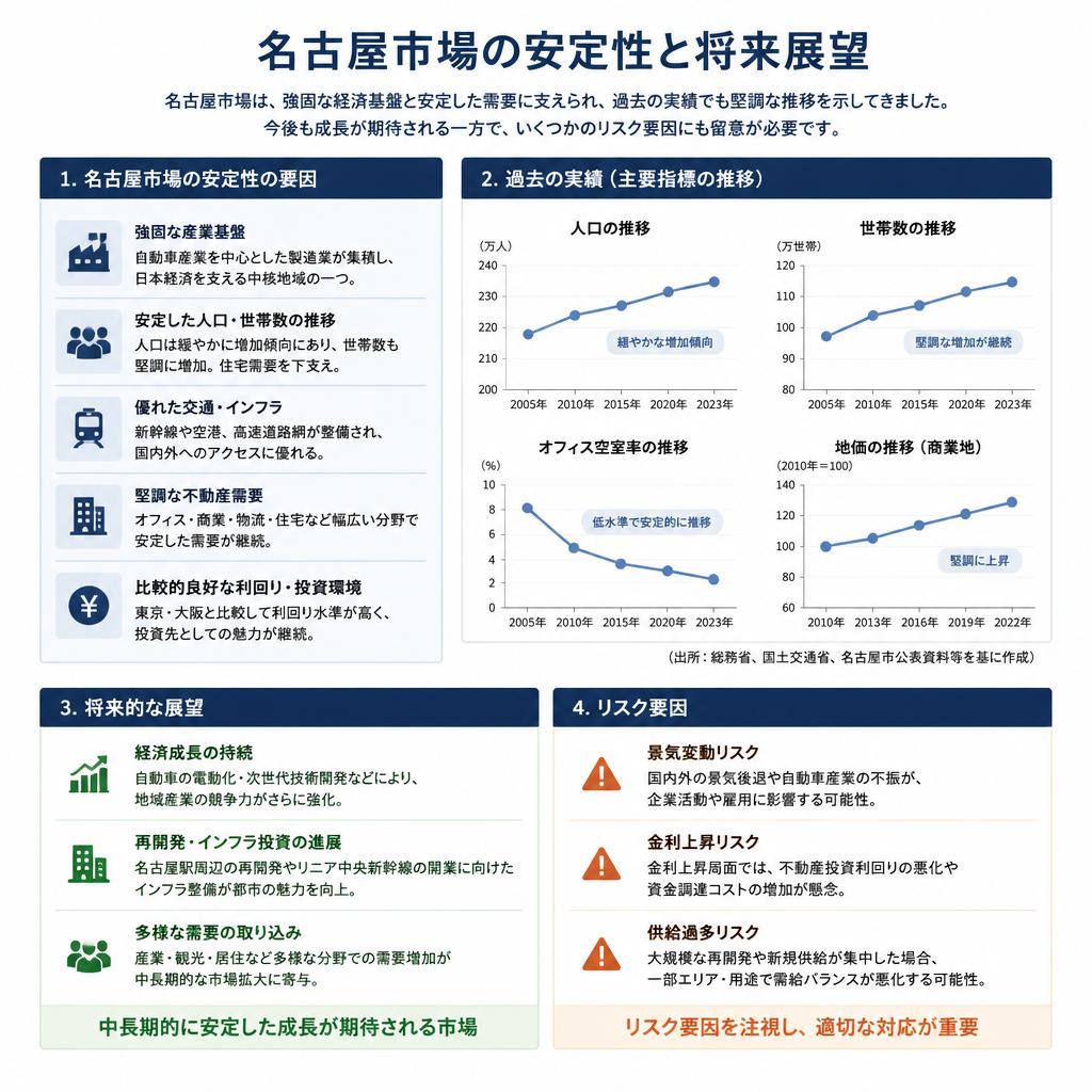 市場の安定性を見逃すな！