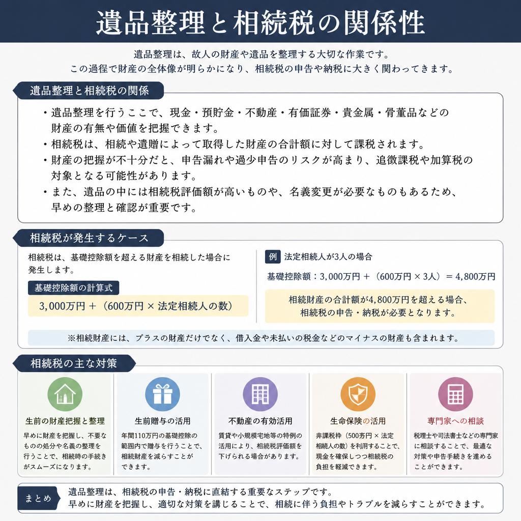 4. 相続税について知っておくべきこと