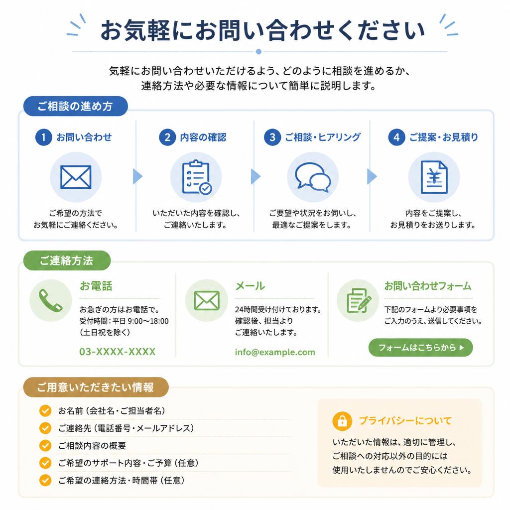 今すぐ無料相談を！