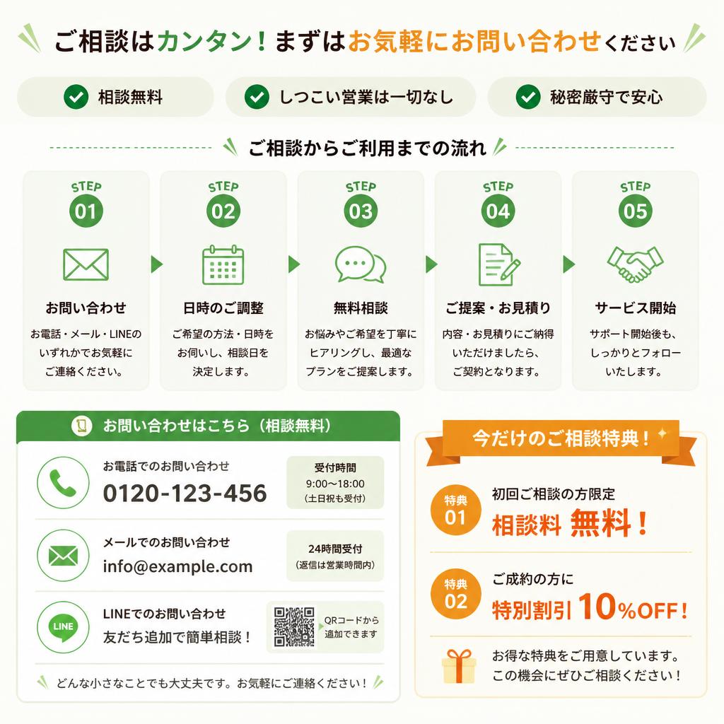 お問い合わせ・無料相談のご案内