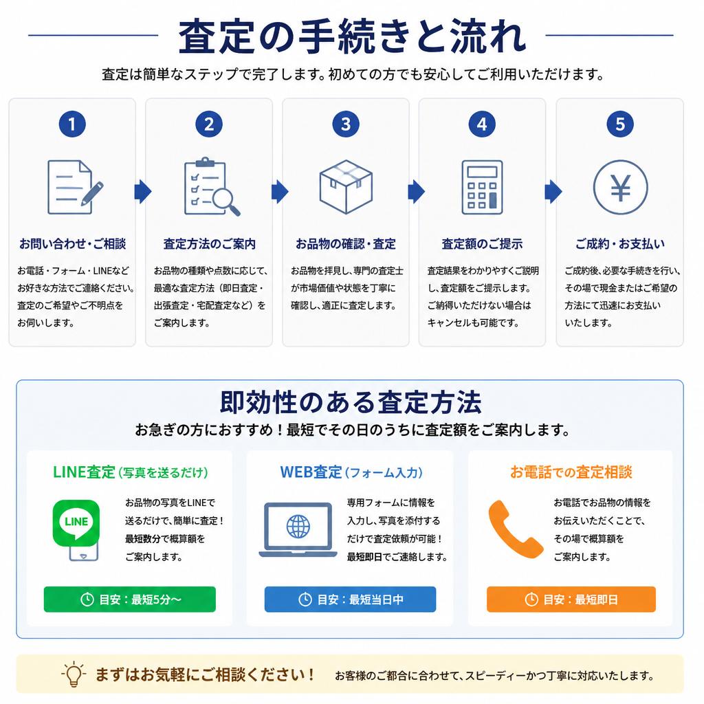 2. すぐに結果が出る査定の流れ