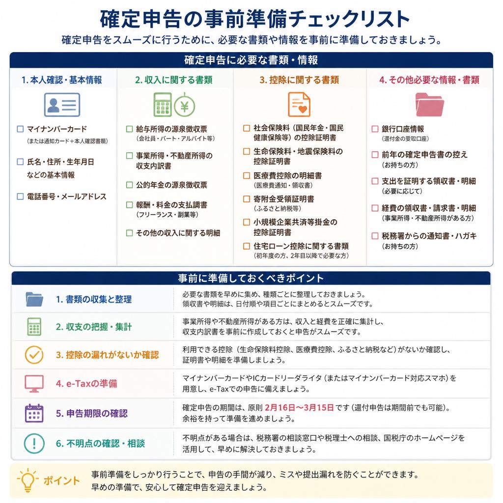 確定申告のための必要書類