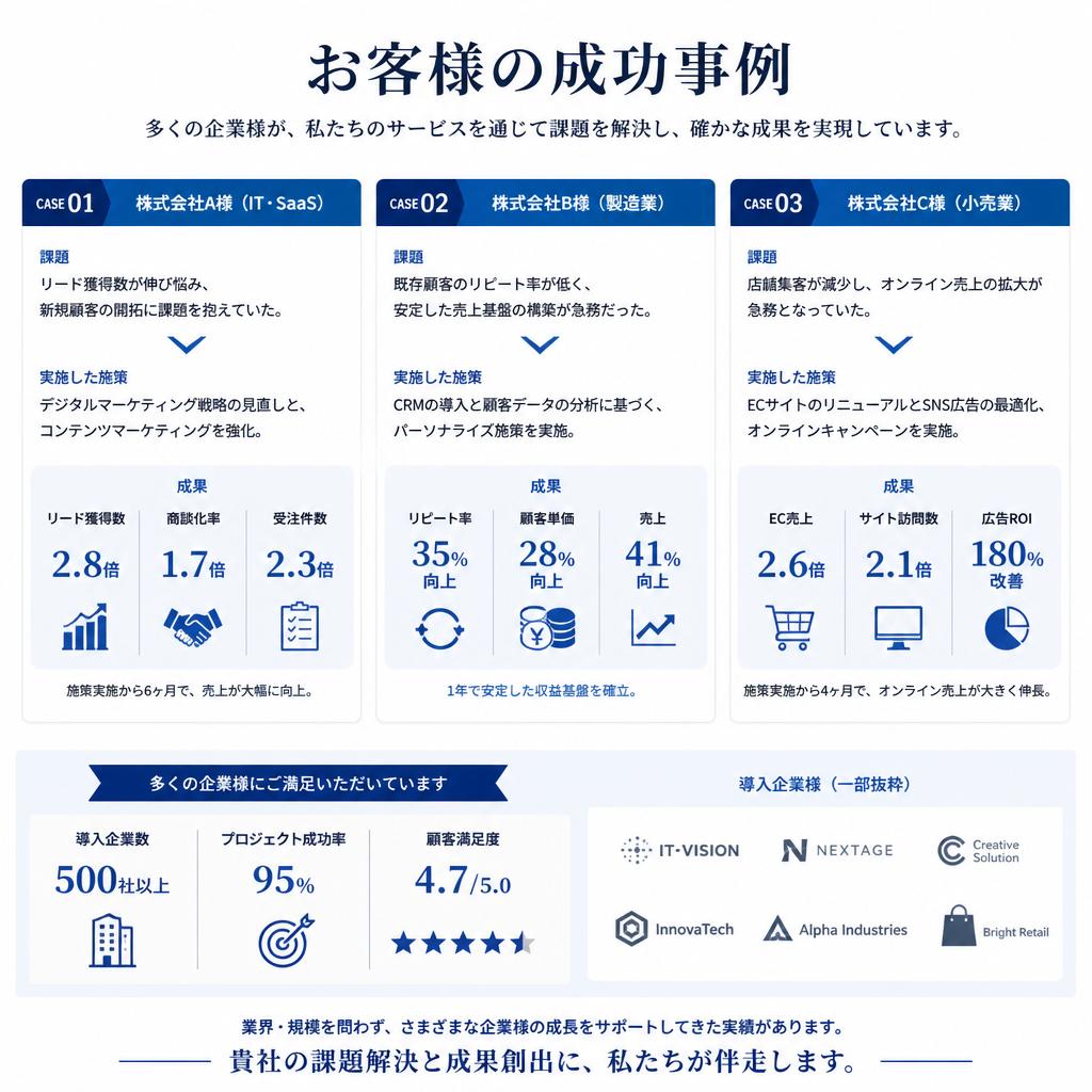 お客様の成功事例紹介